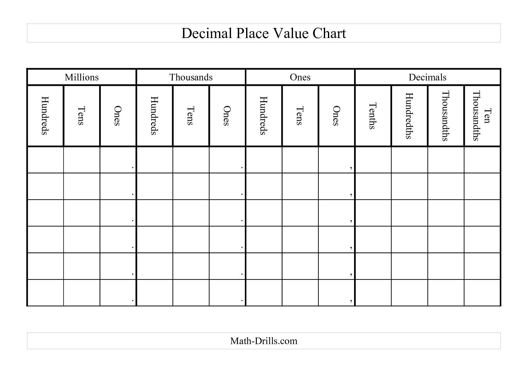 The Decimal Place Value Chart (A) Math Worksheet From The European - Free Printable Place Value Chart