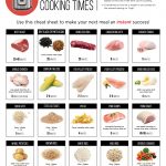 The Most Useful Instant Pot Cheat Sheet On The Web Just Got Better   Free Printable Instant Pot Cheat Sheet