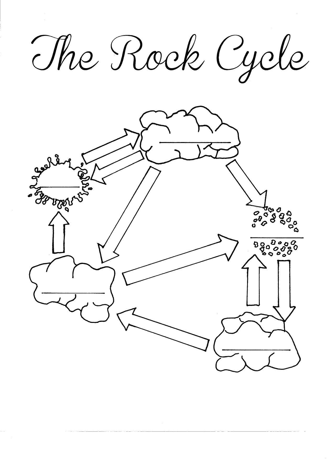 Rock Cycle Worksheet Geography Activities For Kids Worksheets Rock