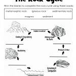 The Rock Cycle Diagram Worksheet Label | Science Printable For Kids   Rock Cycle Worksheets Free Printable