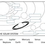 The Solar System Worksheets Outer Space Worksheets Easy Kiddo   Free Printable Solar System Worksheets