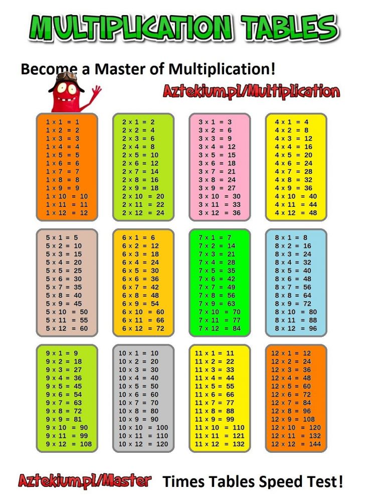 Multiplication Table Printable Free For Kids