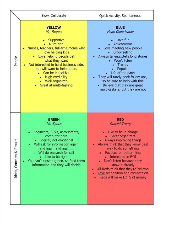 Free Printable Personality Test