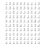 Worksheets Multiplication Timed Test 100 Problems Worksheet 612792   Free Printable Multiplication Timed Tests
