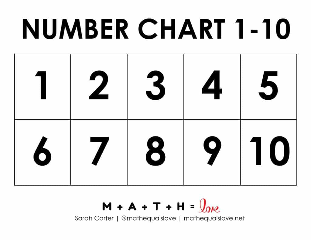 1-10 Number Chart For Kids (Free Printable Pdf) in Free Printable Number Chart 1 10