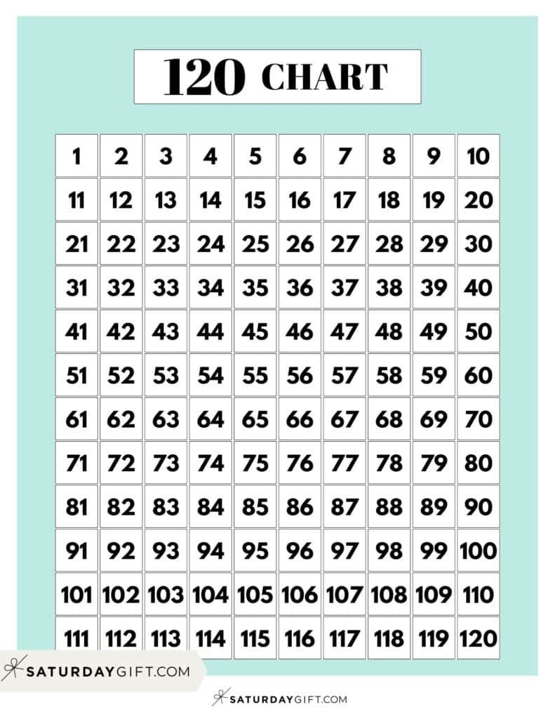 120 Chart Printable - 16 Free Number Charts To 120 Worksheets regarding Free Printable Hundreds Chart To 120