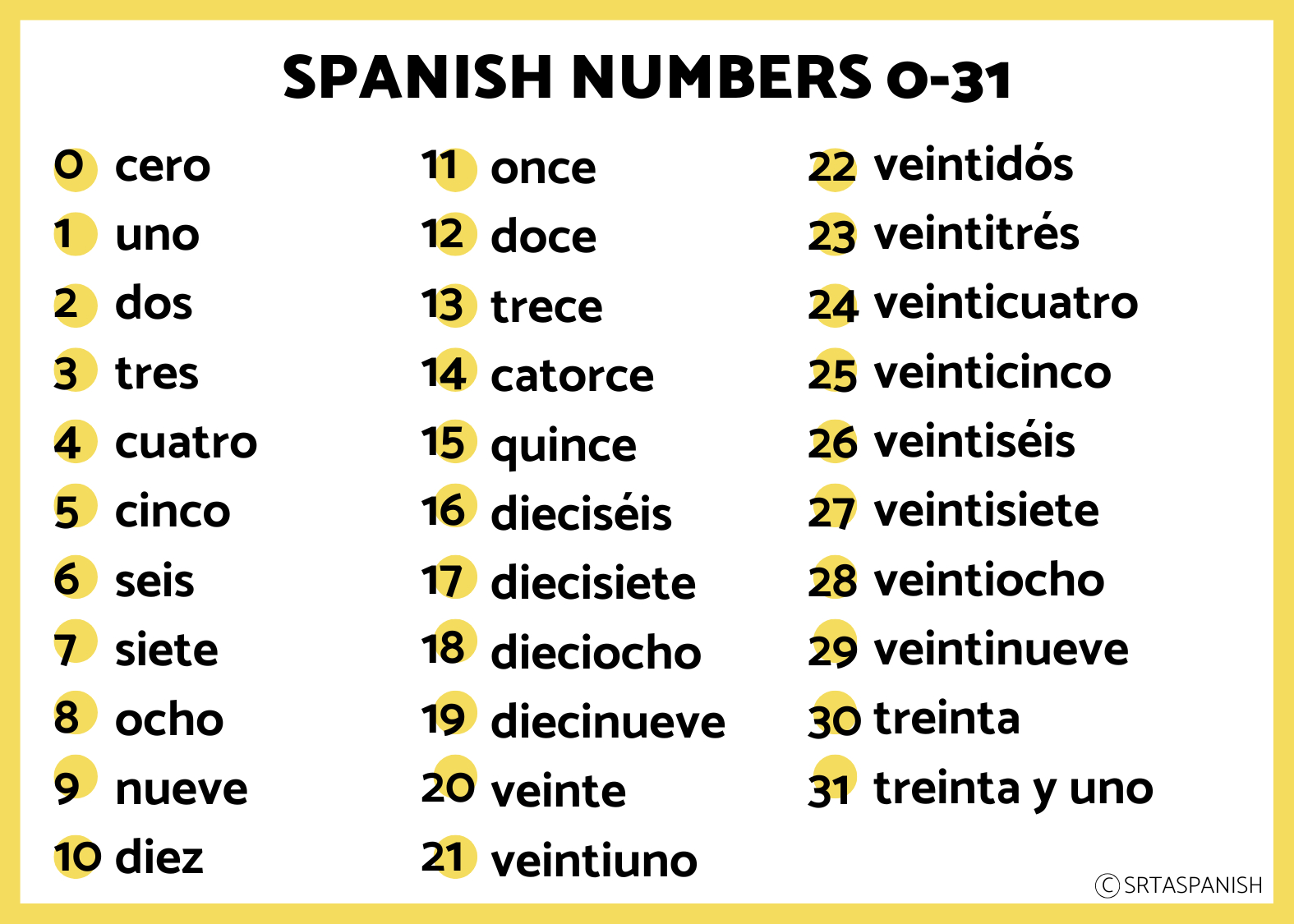 20 Learning Numbers In Spanish Games - Srta Spanish throughout Free Printable Spanish Numbers