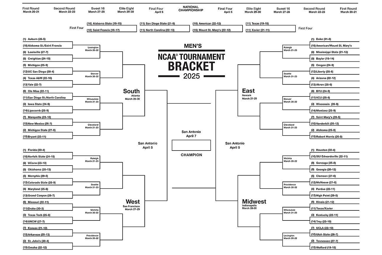 2025 Printable March Madness Men&amp;#039;S Bracket - Espn inside Free Printable March Madness Bracket