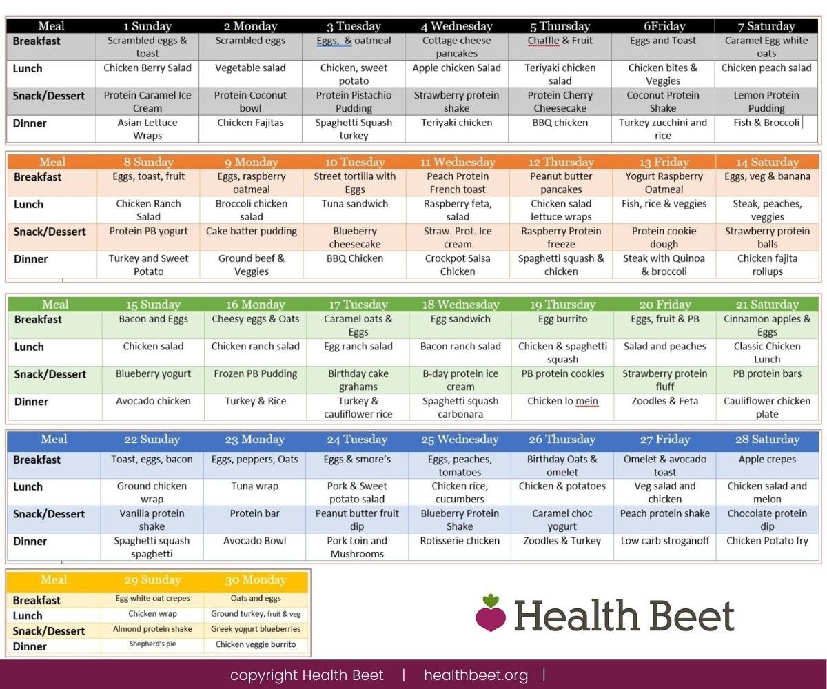 30 Day Meal Plan For Weight Loss (1200 Calories Diet) - Health Beet intended for Free Printable 1200 Calorie Diet Menu