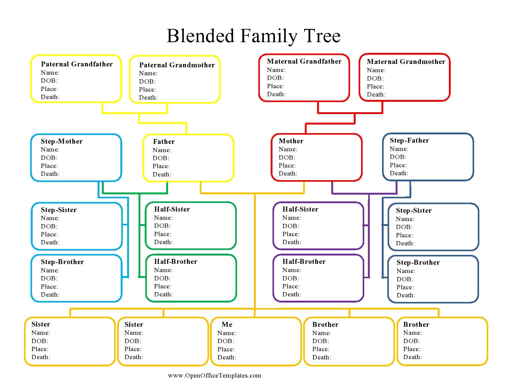 30 Editable Family Tree Templates [100% Free] - Templatearchive in Free Printable Family History Forms