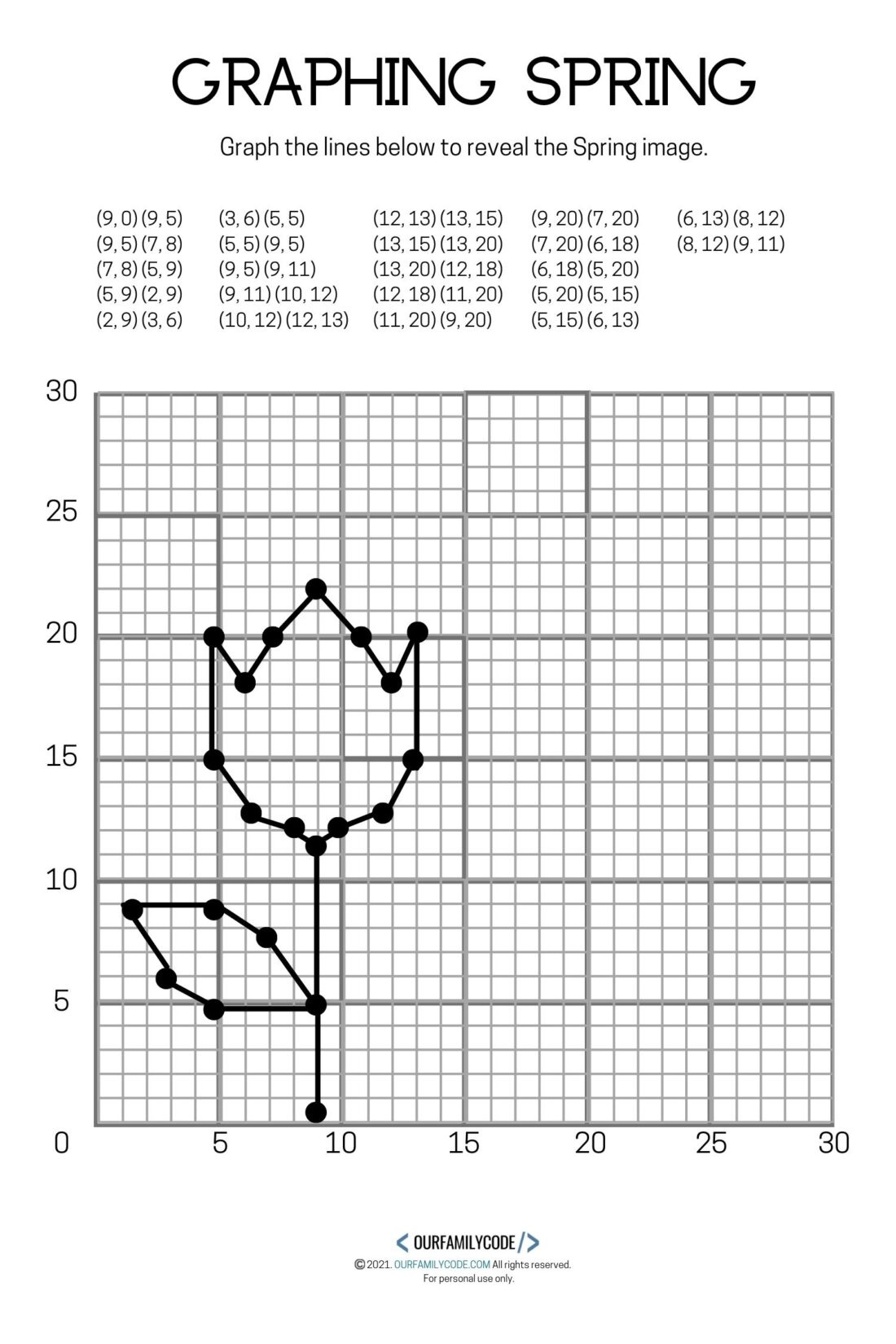4 Free Spring Graphing Coordinate Plane Worksheets - Our Family Code intended for Free Printable Coordinate Graphing Worksheets