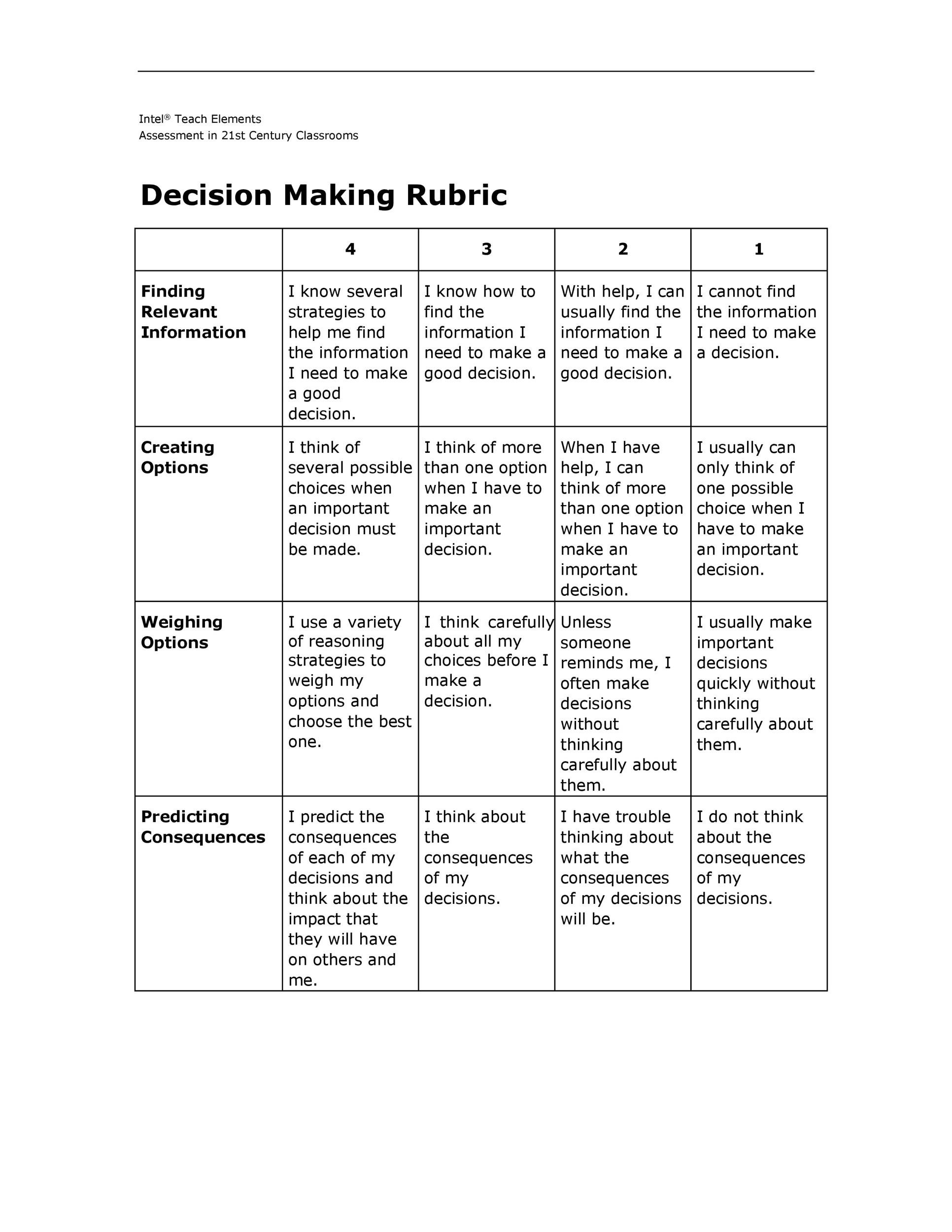 46 Editable Rubric Templates (Word Format) ᐅ Templatelab with Free Printable Blank Rubrics