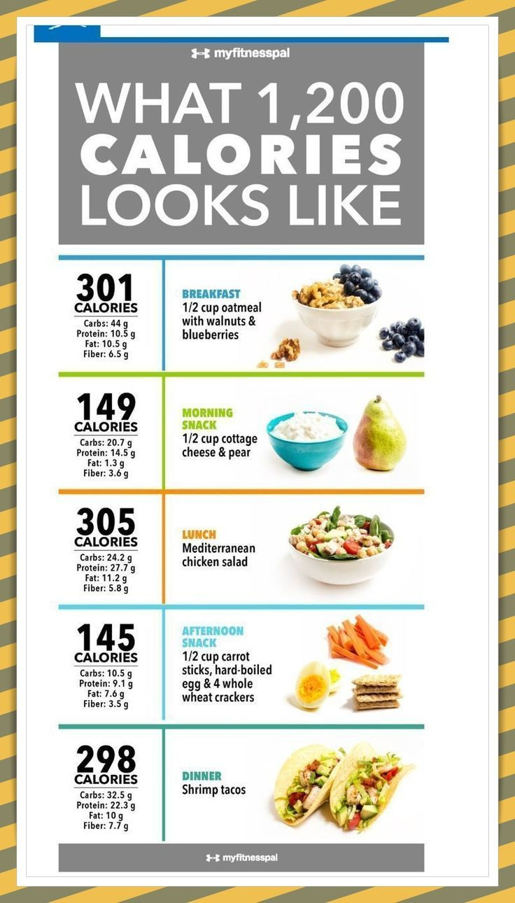 A 7-Day, 1200 Calorie Meal Plan with regard to Free Printable 1200 Calorie Diet Menu