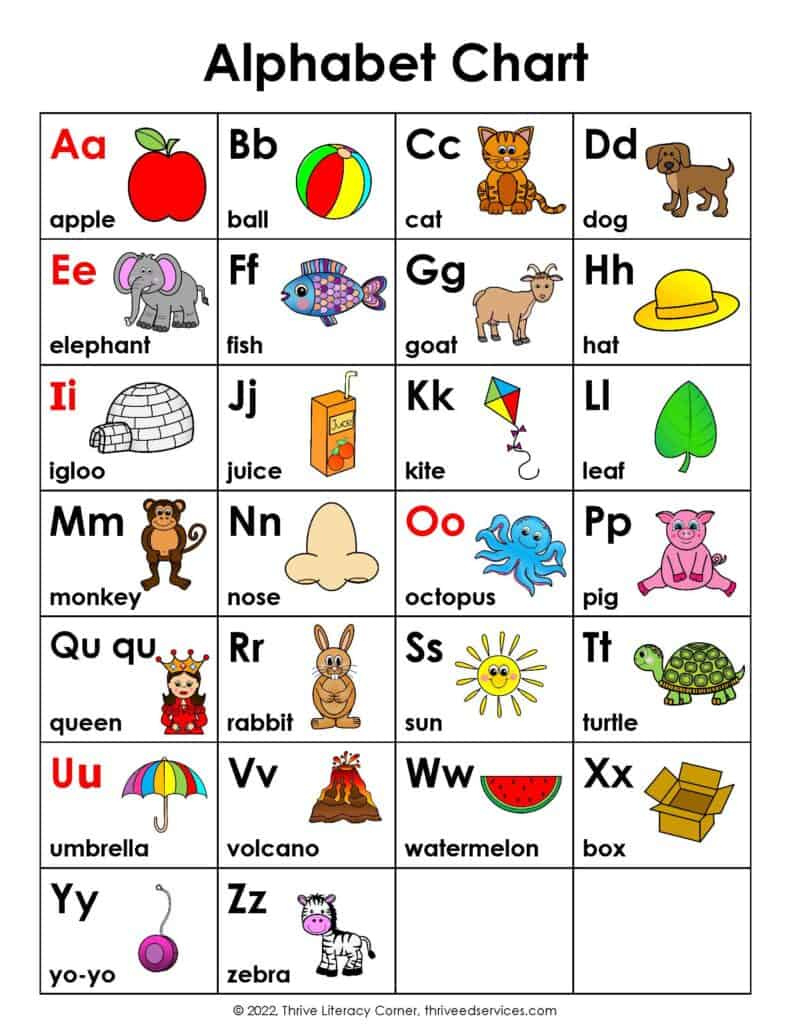 Abc Chart: How To Use An Alphabet Chart + Free Printable for Free Printable Alphabet Chart