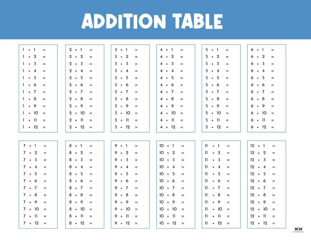 Addition Charts - 20 Free Printables | Printabulls - Worksheets throughout Free Printable Addition Chart