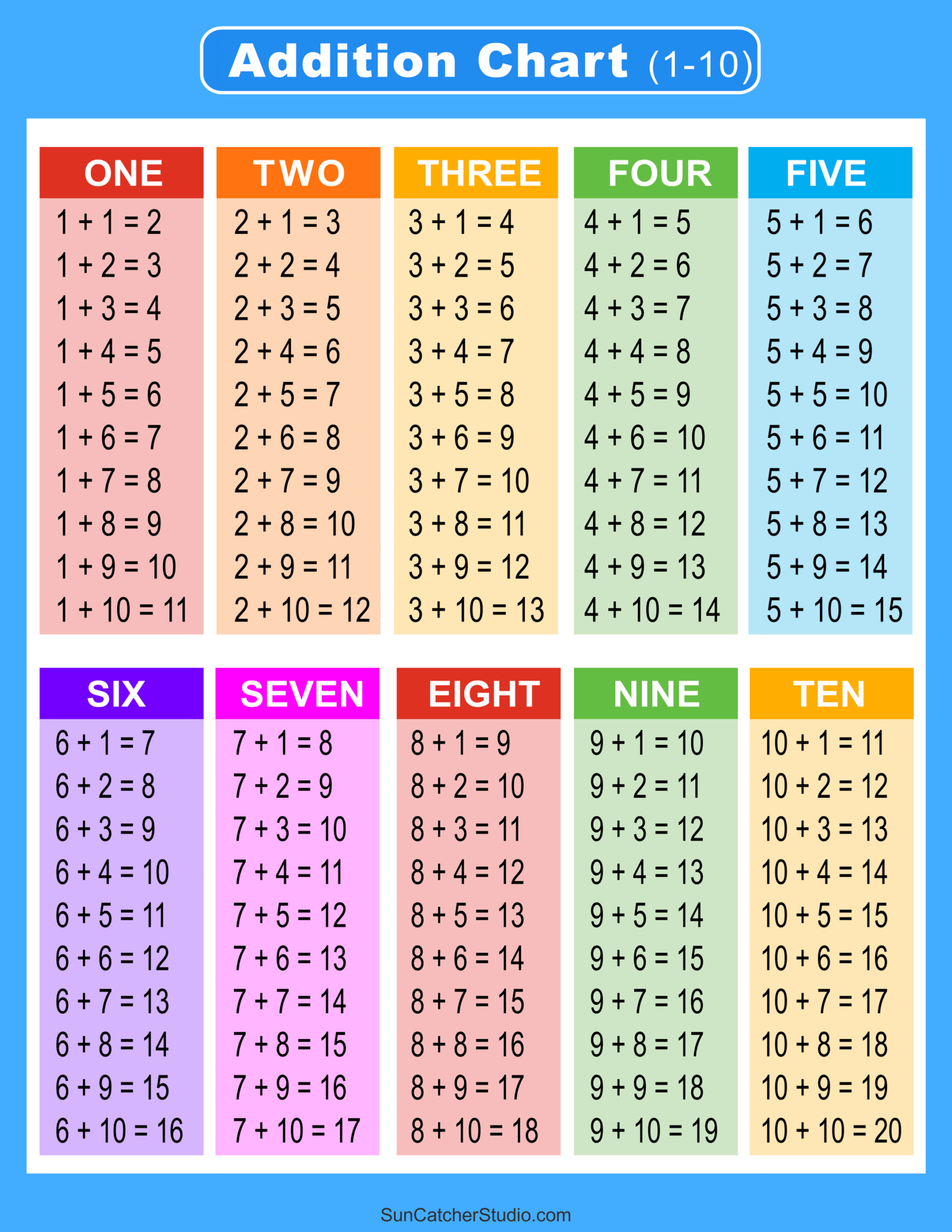 Addition Charts, Tables, & Worksheets (Free Printable Pdf Files for Free Printable Addition Chart
