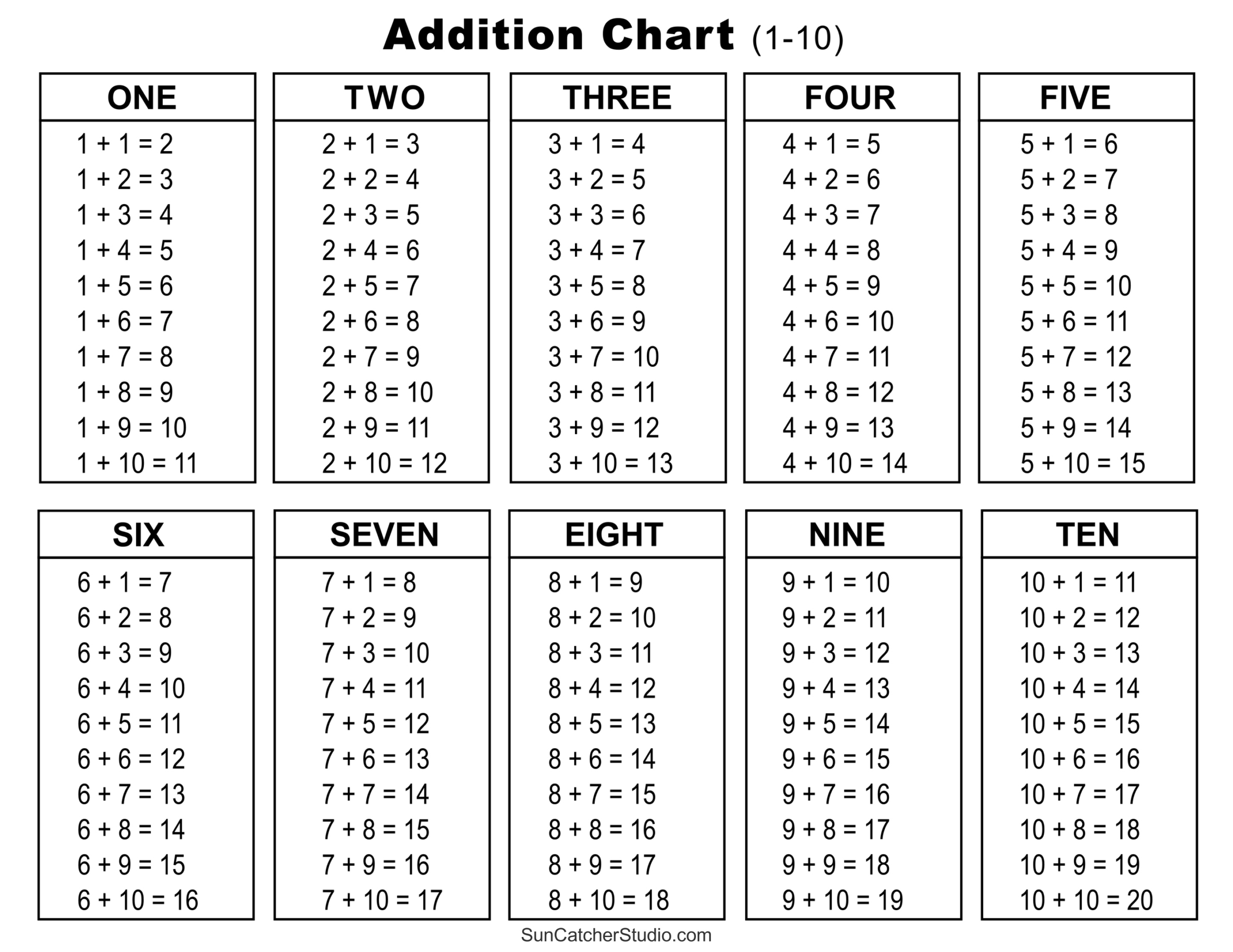 Addition Charts, Tables, & Worksheets (Free Printable Pdf Files within Free Printable Addition Chart