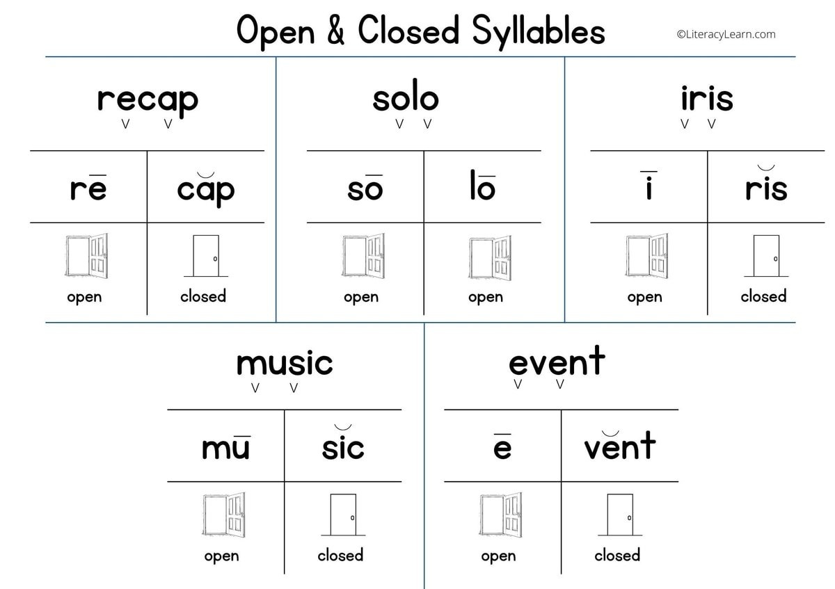 All About Open And Closed Syllables (3 Free Worksheets) - Literacy with regard to Free Printable Open And Closed Syllable Worksheets