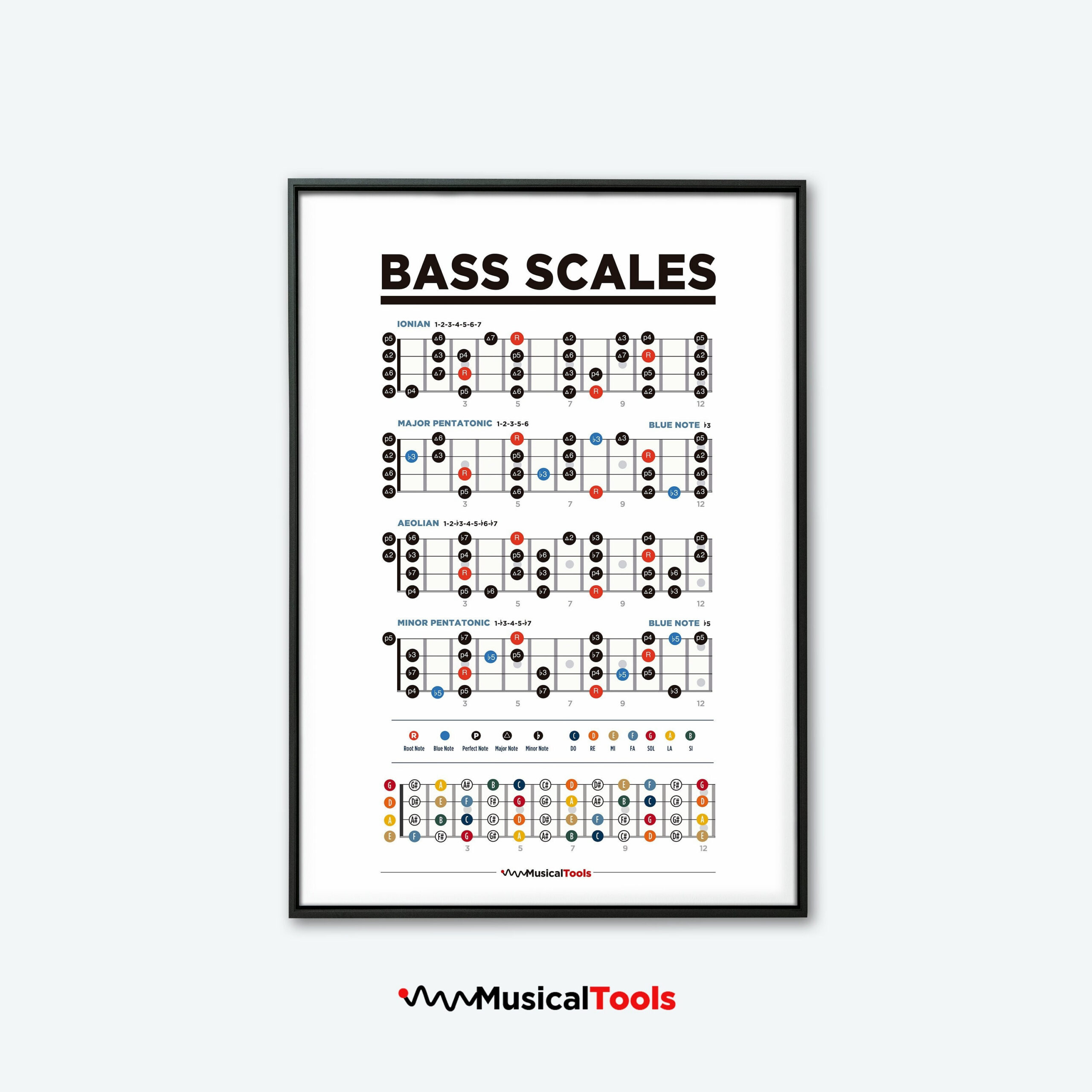 Bass Guitar Scales Chart Poster: Fretboard Guide (Printable Download) with regard to Free Printable Bass Guitar Chord Chart