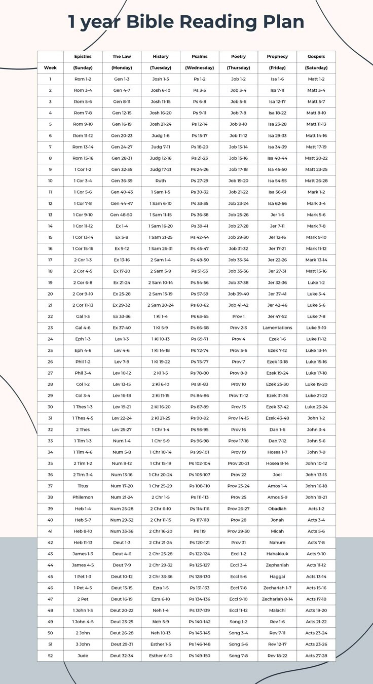 Bible Reading Plans - 10 Free Pdf Printables | Printablee pertaining to Read The Bible In A Year Plan Printable Free