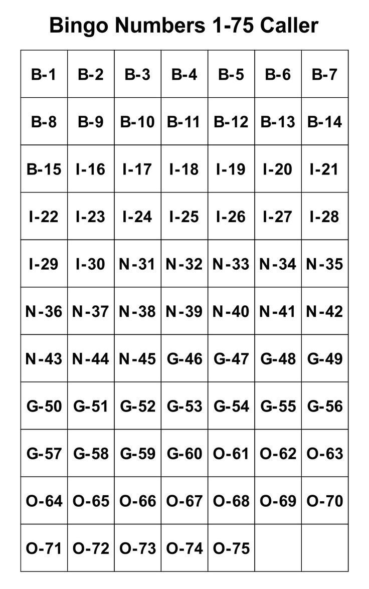 Bingo Numbers 1 75 - 10 Free Pdf Printables | Printablee regarding Free Printable Bingo Cards 1 75