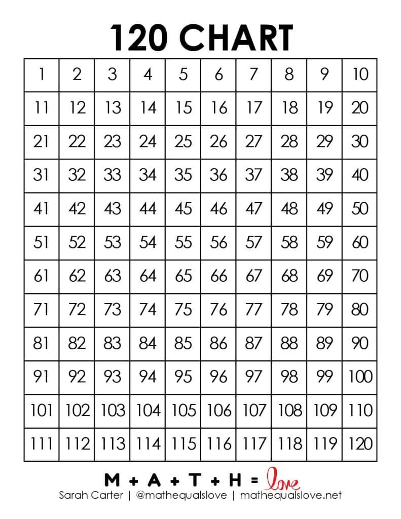 Blank 120 Chart [Free Printable Pdf] within Free Printable Blank 1 120 Chart
