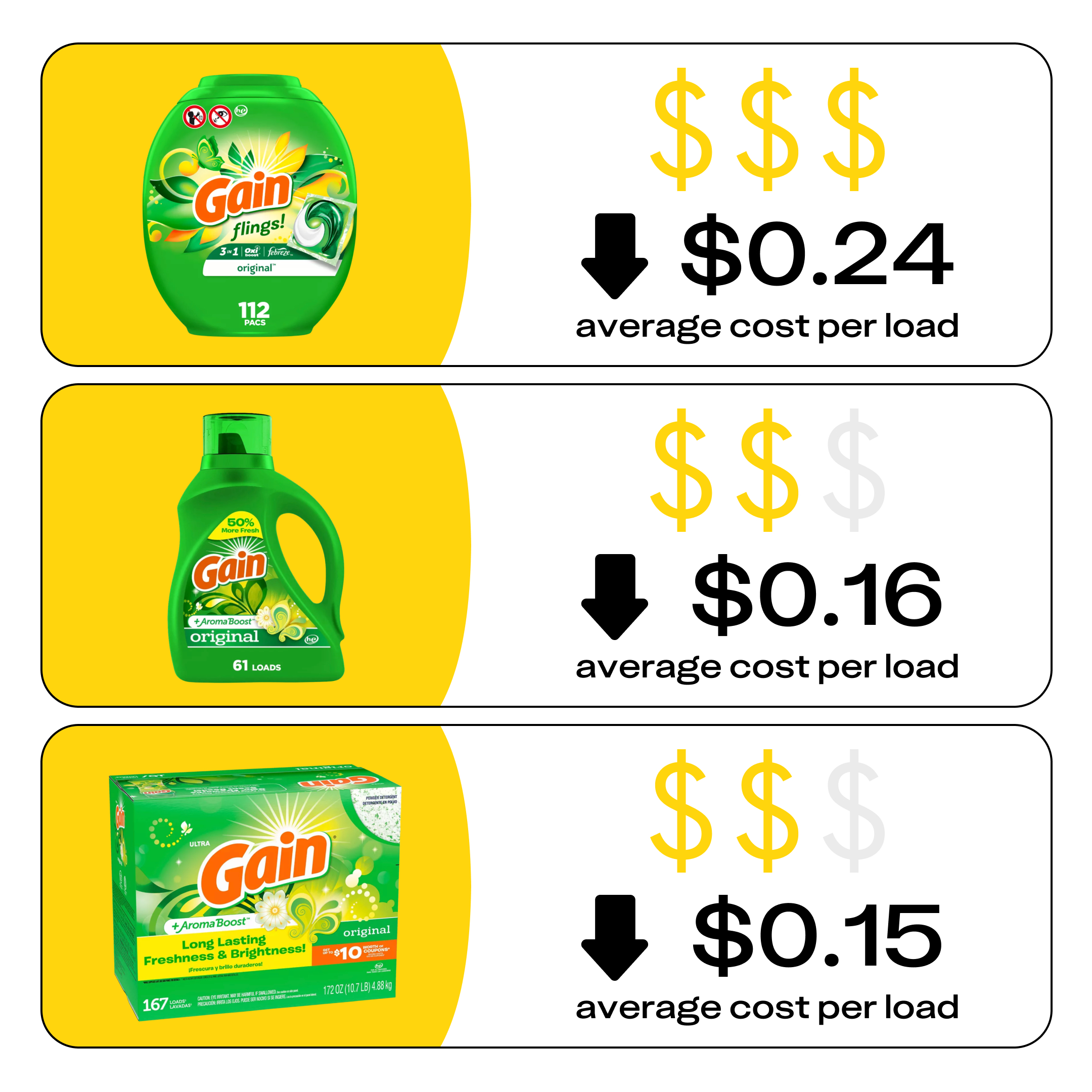 Buy Laundry Detergent Coupons Outlet intended for Free Printable Gain Laundry Detergent Coupons