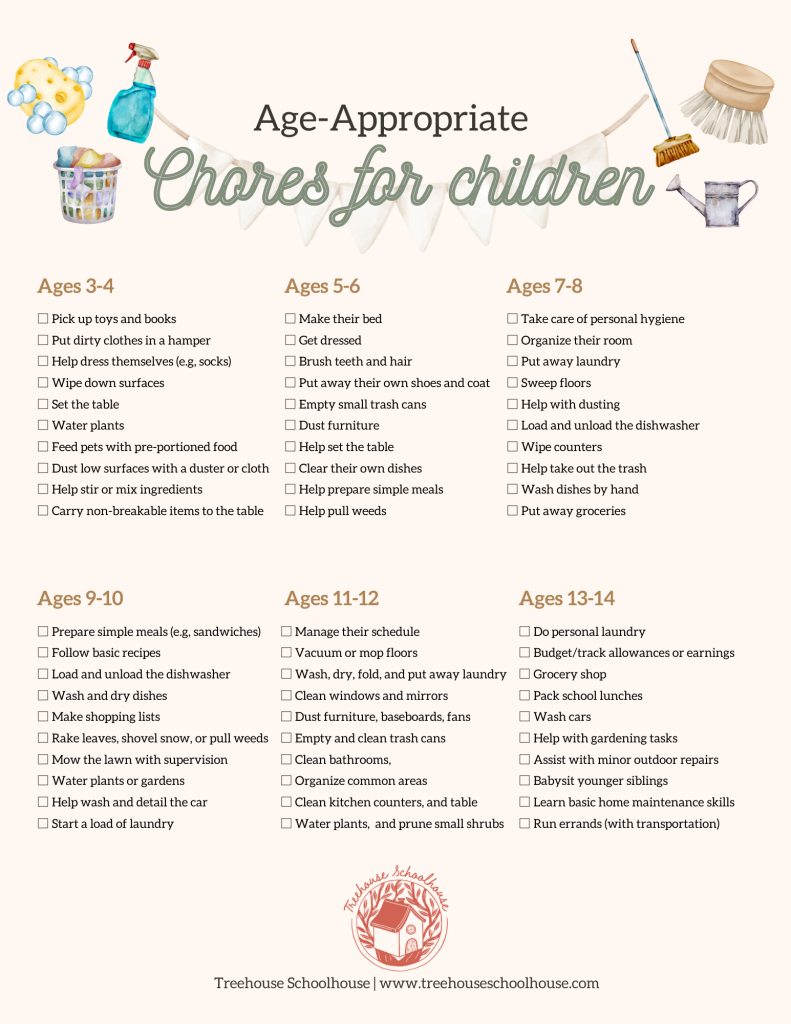 Chore Lists For Children And Kidsage [Free Printable Checklist regarding Free Printable Chore Charts For 10 Year Olds