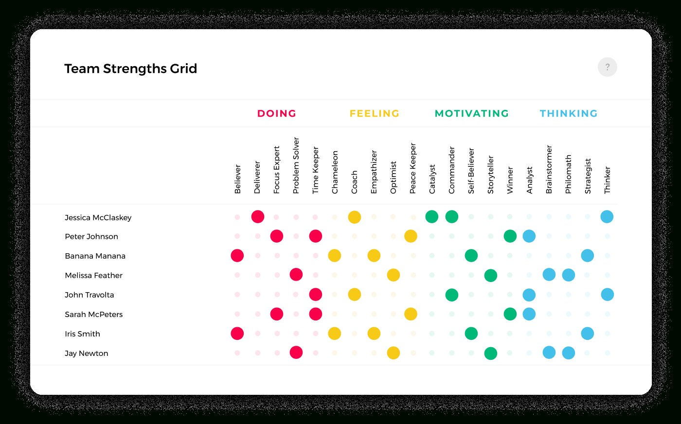Cliftonstrengths (Strengthsfinder) Test: Free Online Alternative with Free Strong Interest Inventory Test Printable