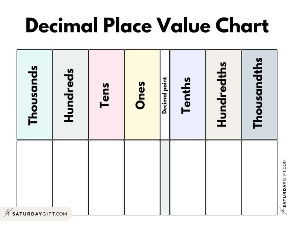 Decimal Place Value Charts - 12 Free Printable Pdfs with Free Printable Place Value Chart