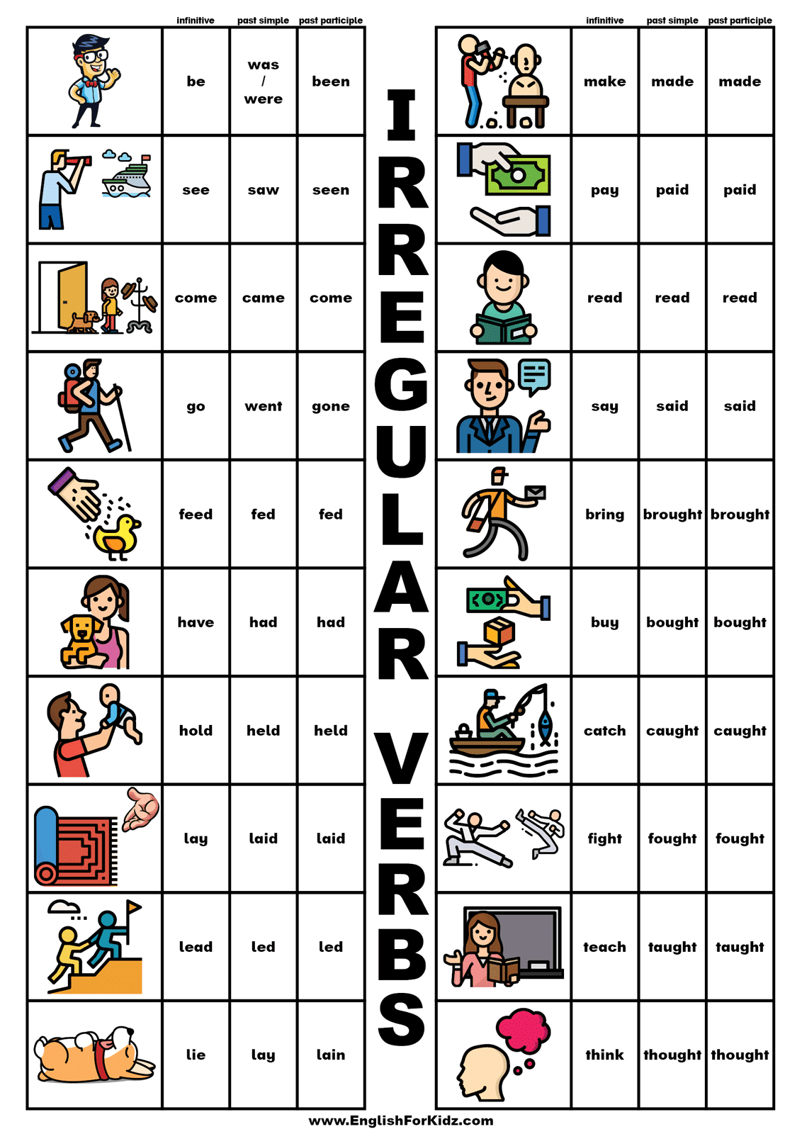 English For Kids Stepstep: Irregular Verb Charts - Printable with regard to Irregular Verbs Flashcards Printable Free