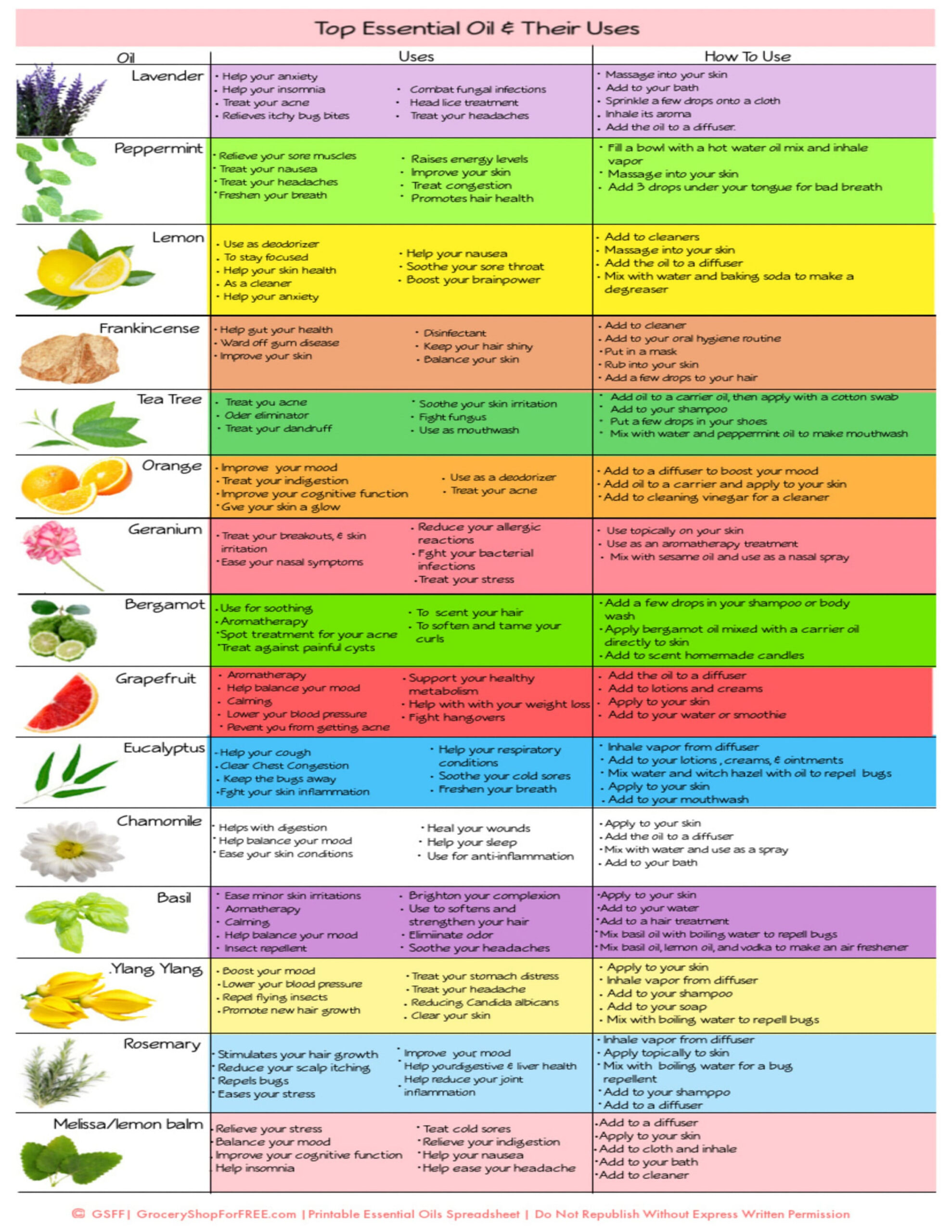 Essential Oils &amp;Amp; Their Uses Printable Chart, Essential Oil throughout Free Printable Aromatherapy Charts
