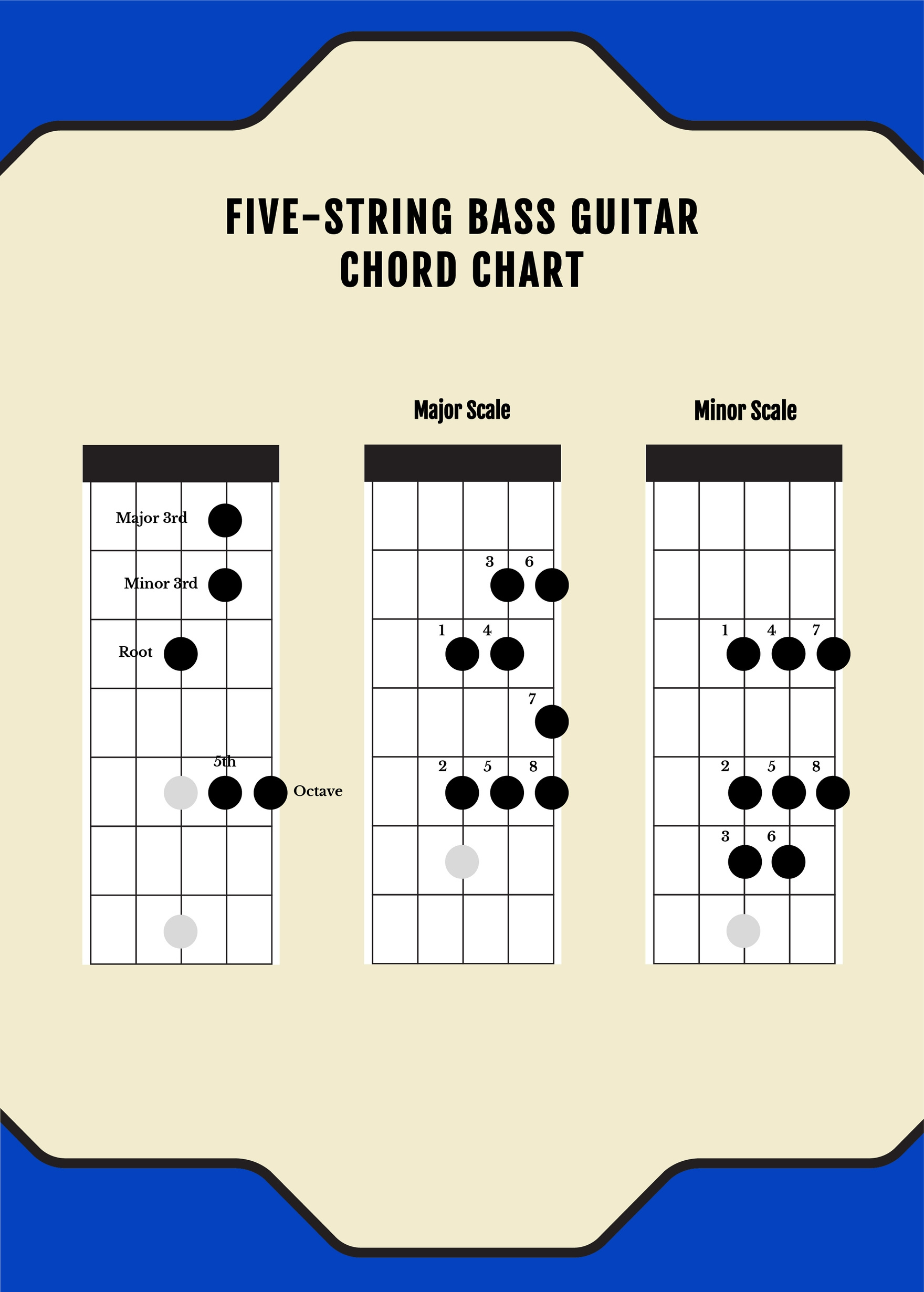 Five String Bass Guitar Chord Chart In Illustrator, Pdf - Download pertaining to Free Printable Bass Guitar Chord Chart