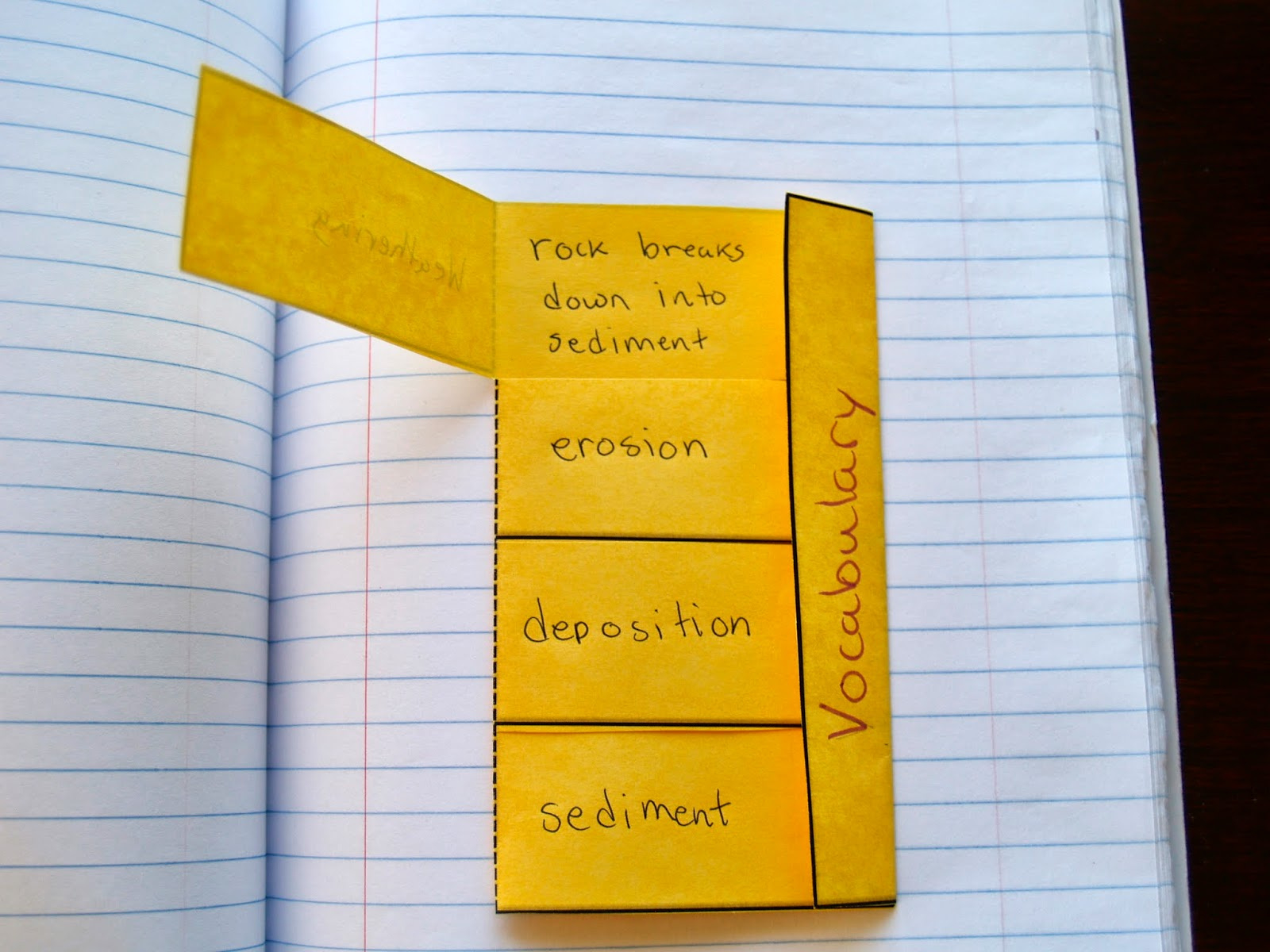 Foldable Graphic Organizers For Interactive Notebooks - Teaching with regard to Free Interactive Notebook Printables