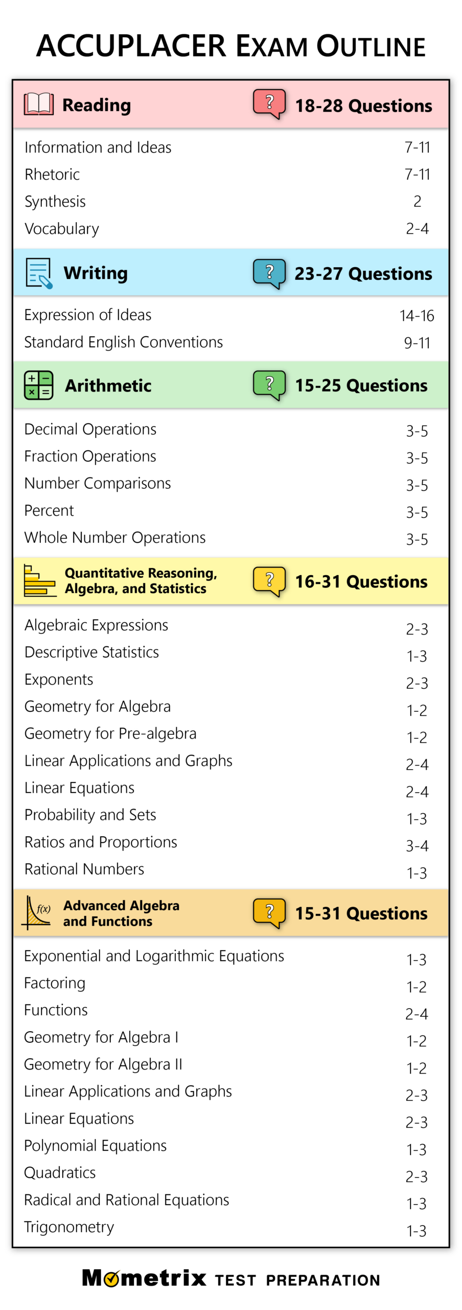 Free Accuplacer Practice Test (2025) 165 Practice Questions for Free Printable College Placement Test