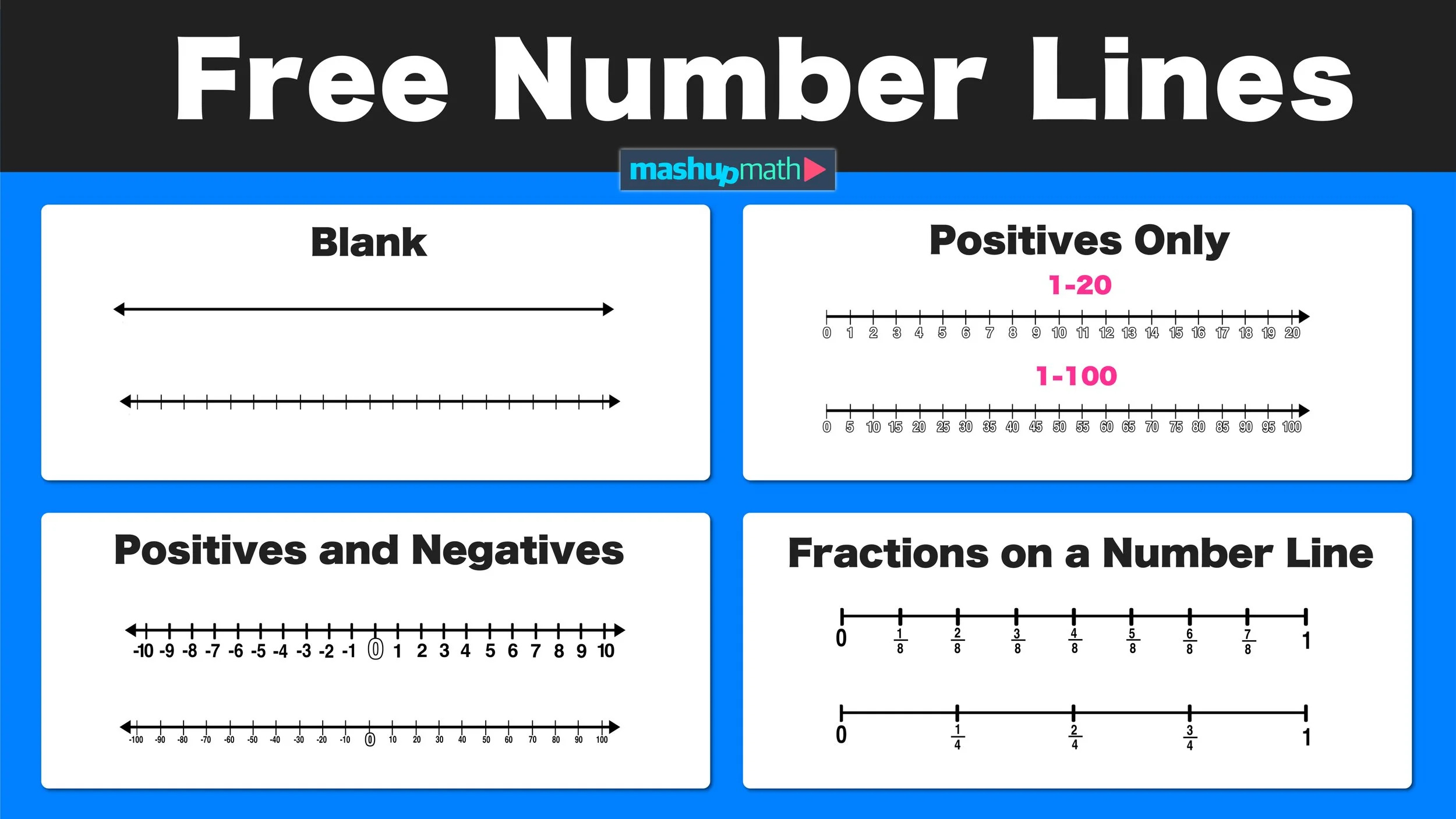 Free Blank Number Lines—All Grade Levels — Mashup Math throughout Free Printable Number Line