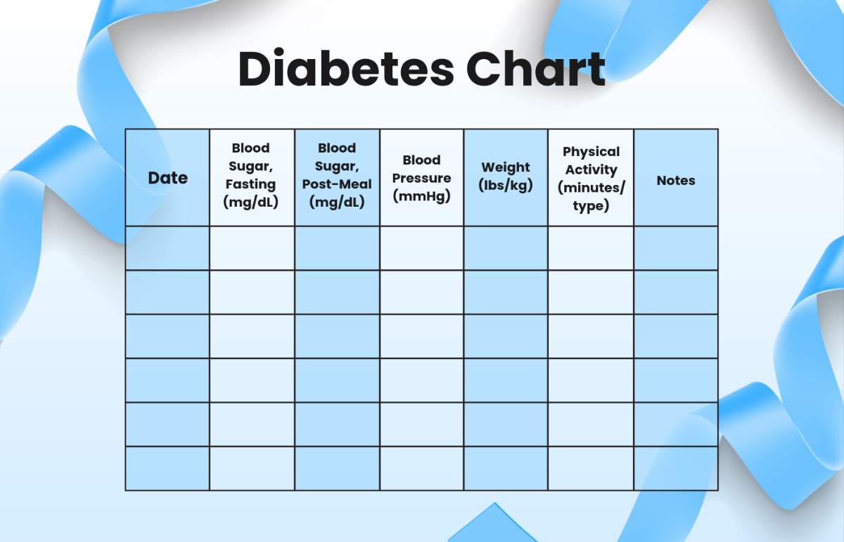 Free Blood Sugar Chart Templates, Editable And Printable within Free Printable Blood Sugar Tracking Chart