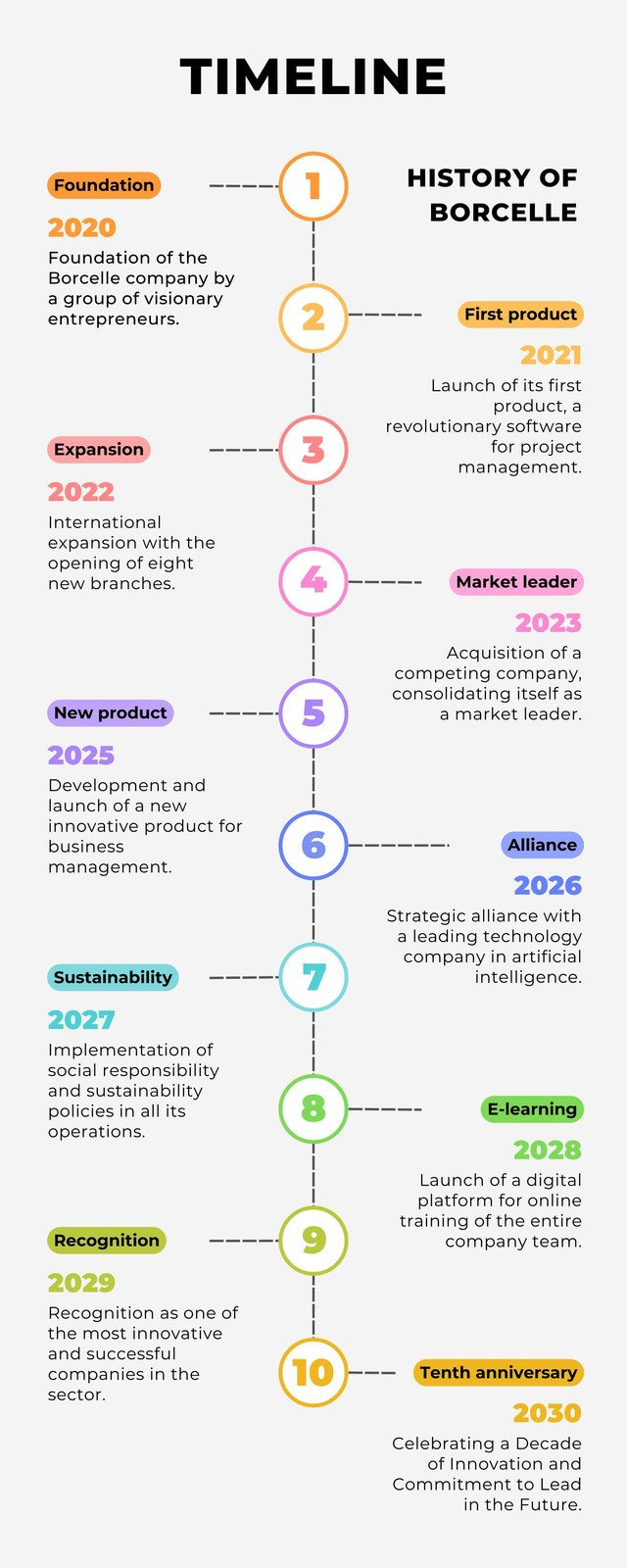 Free Custom Printable Timeline Infographic Templates | Canva with regard to Free Timeline Creator Printable