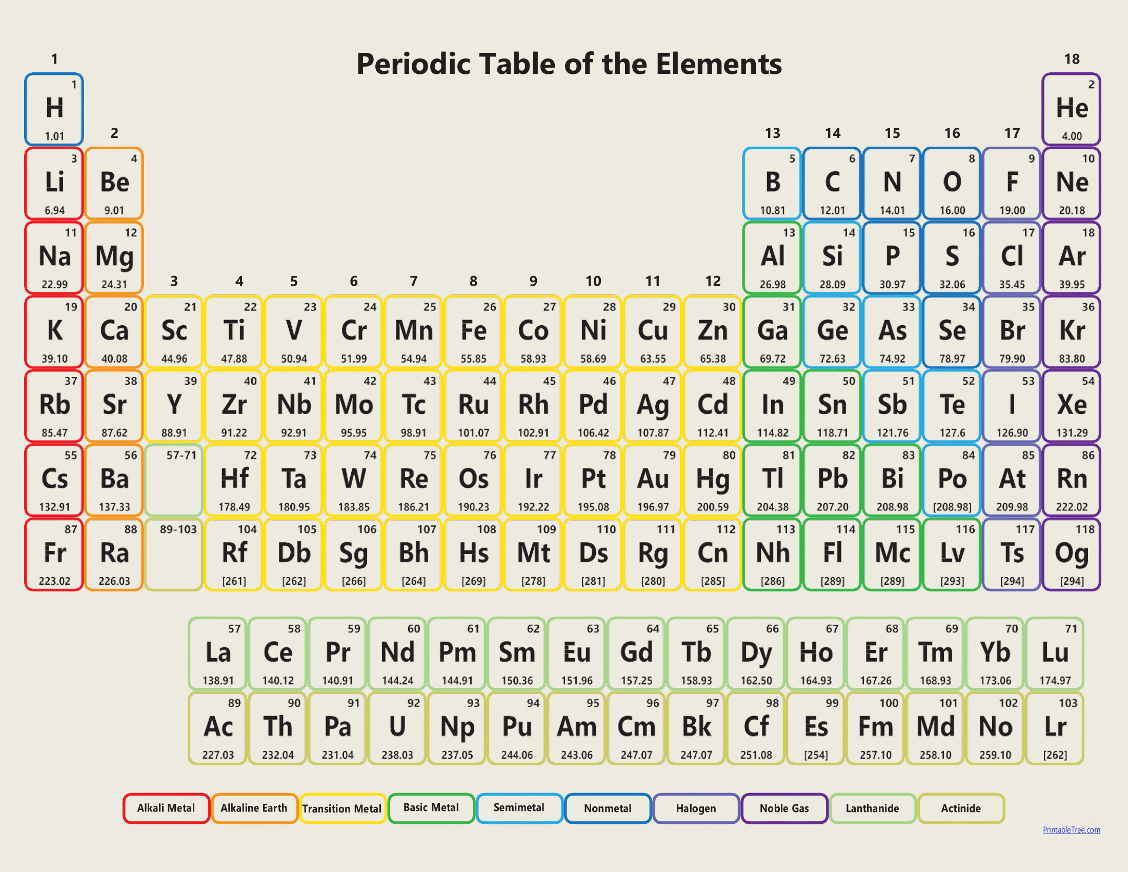 Free Download Printable Periodic Tables (Pdf And Png) Templates for Free Printable Periodic Table