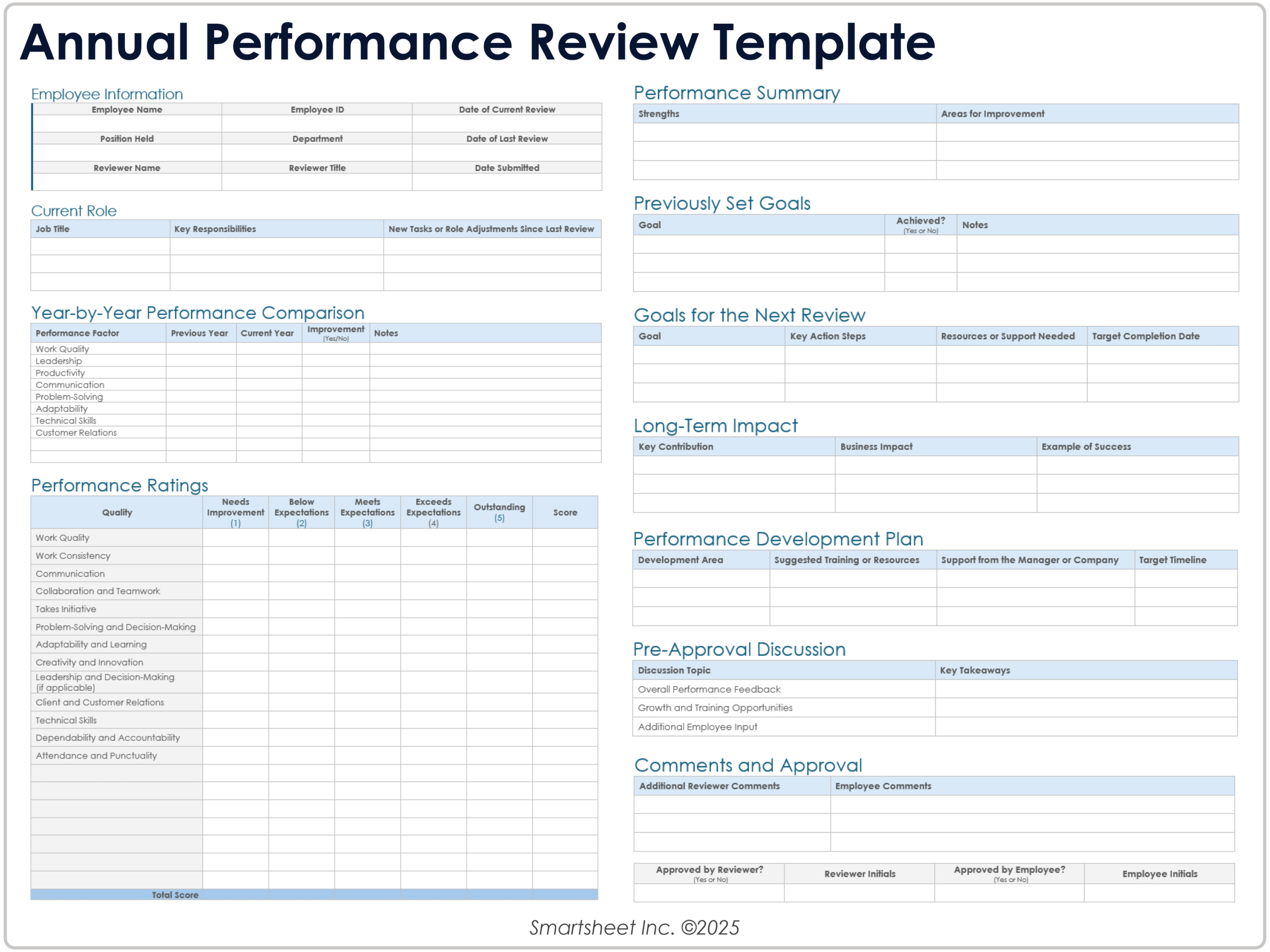 Free Employee Performance Review Templates intended for Free Employee Evaluation Forms Printable