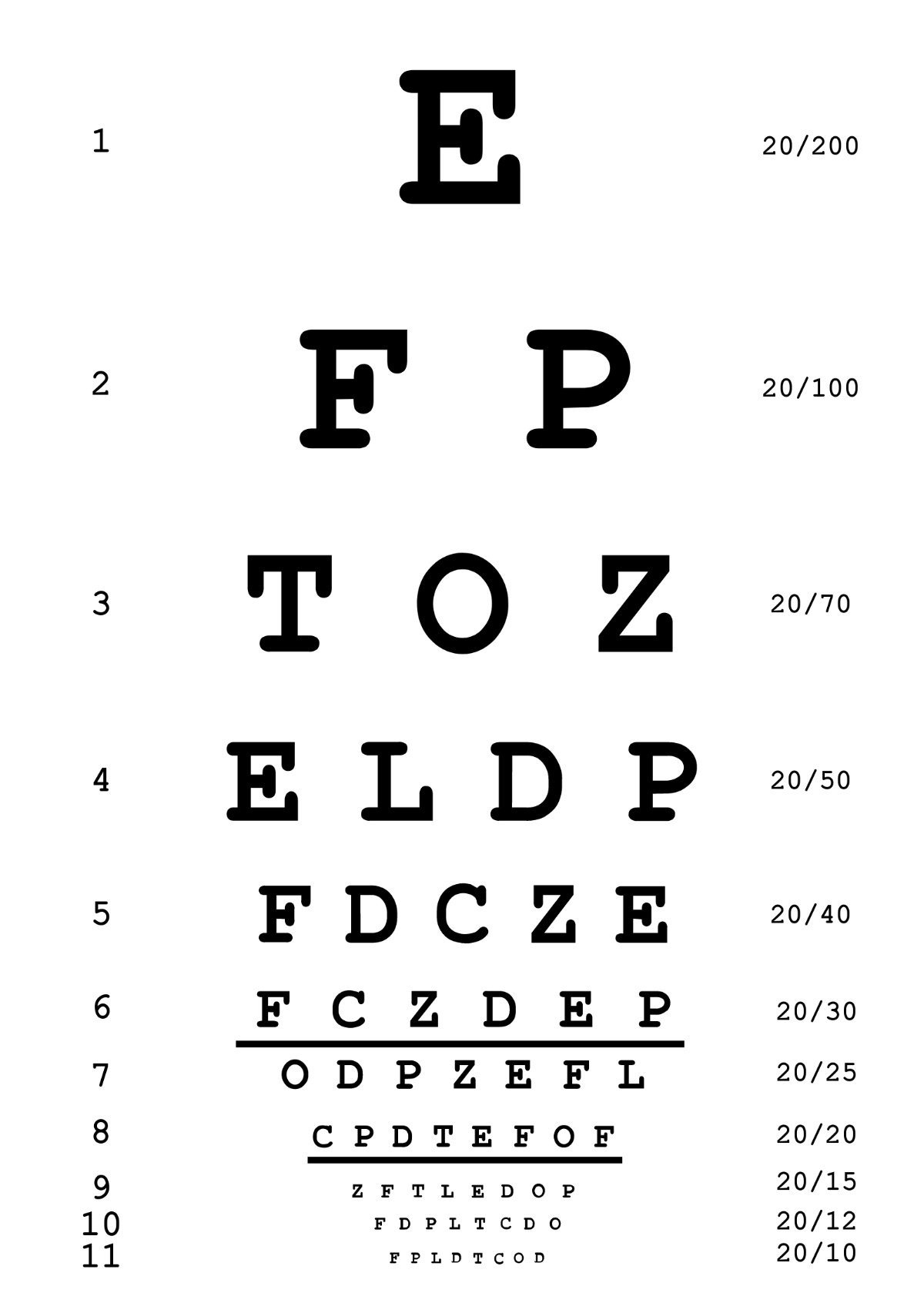 Free Eye Chart Templates, Editable And Printable pertaining to Eye Exam Chart Printable Free