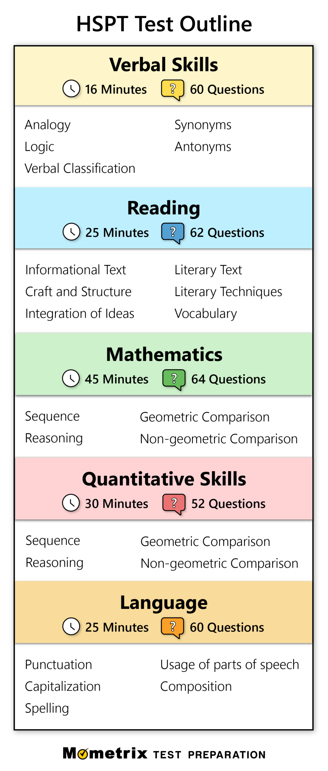 Free Hspt Practice Exam (2025) - Hspt Practice Test with regard to Free Printable College Placement Test
