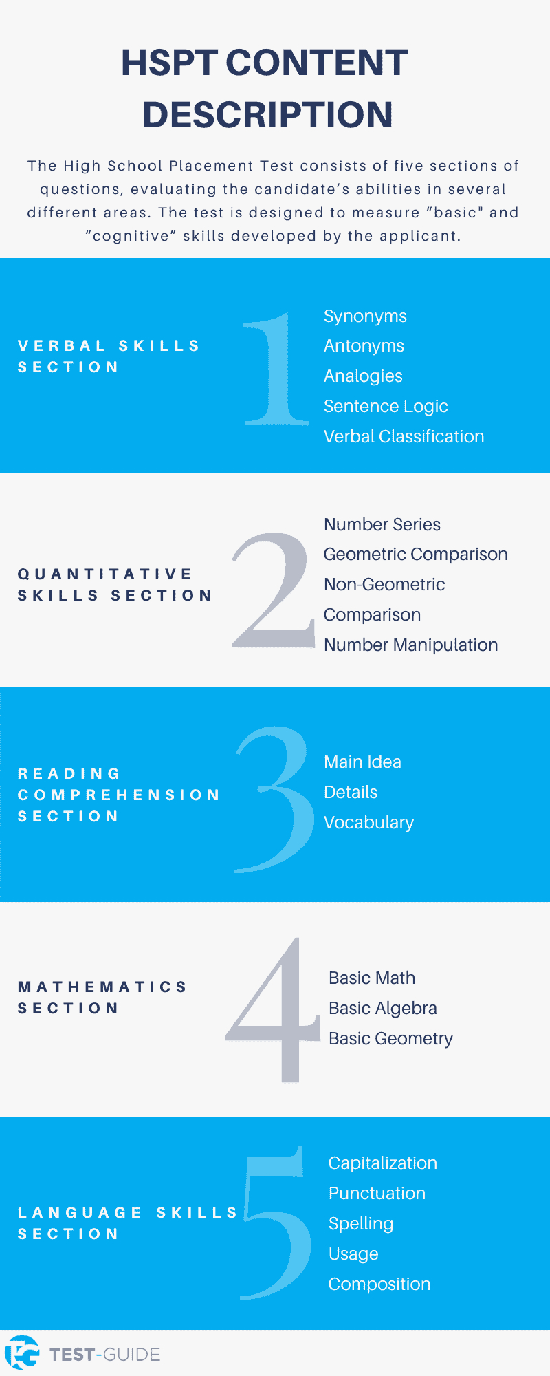 Free Hspt Practice Test | 10+ Exams & Answers | Test-Guide throughout Free Printable Hspt Practice Test