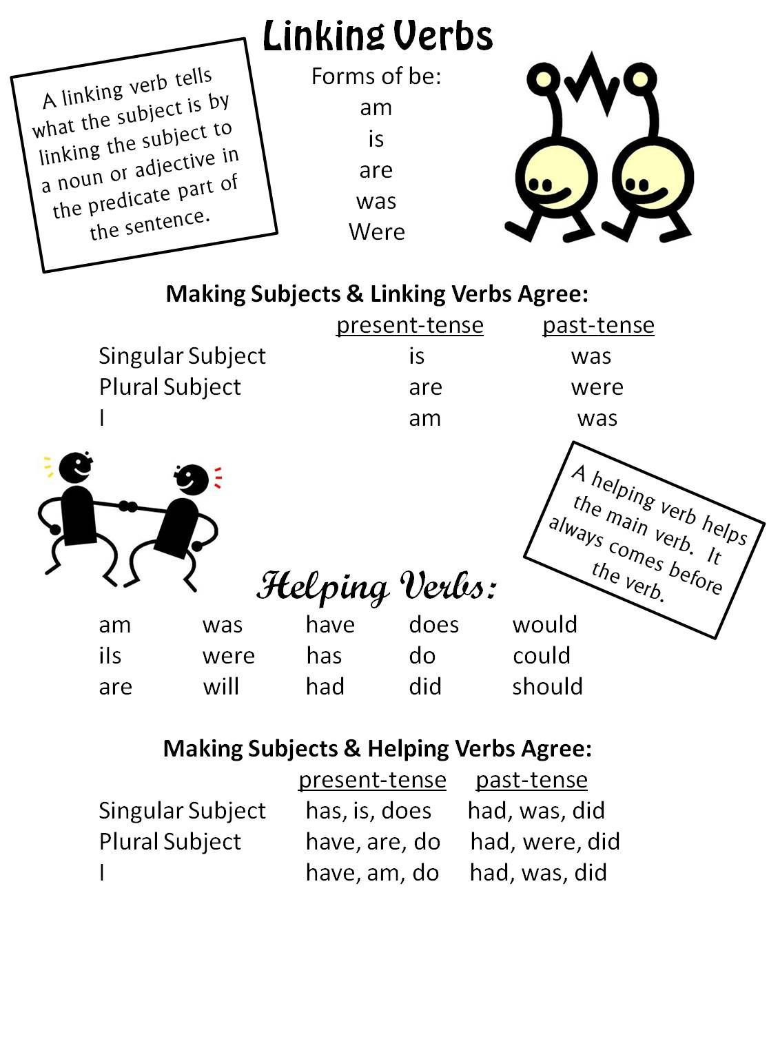 Free Linking Verb And Helping Verb Reference Poster - Worksheets with Free Printable Linking Verbs Worksheets