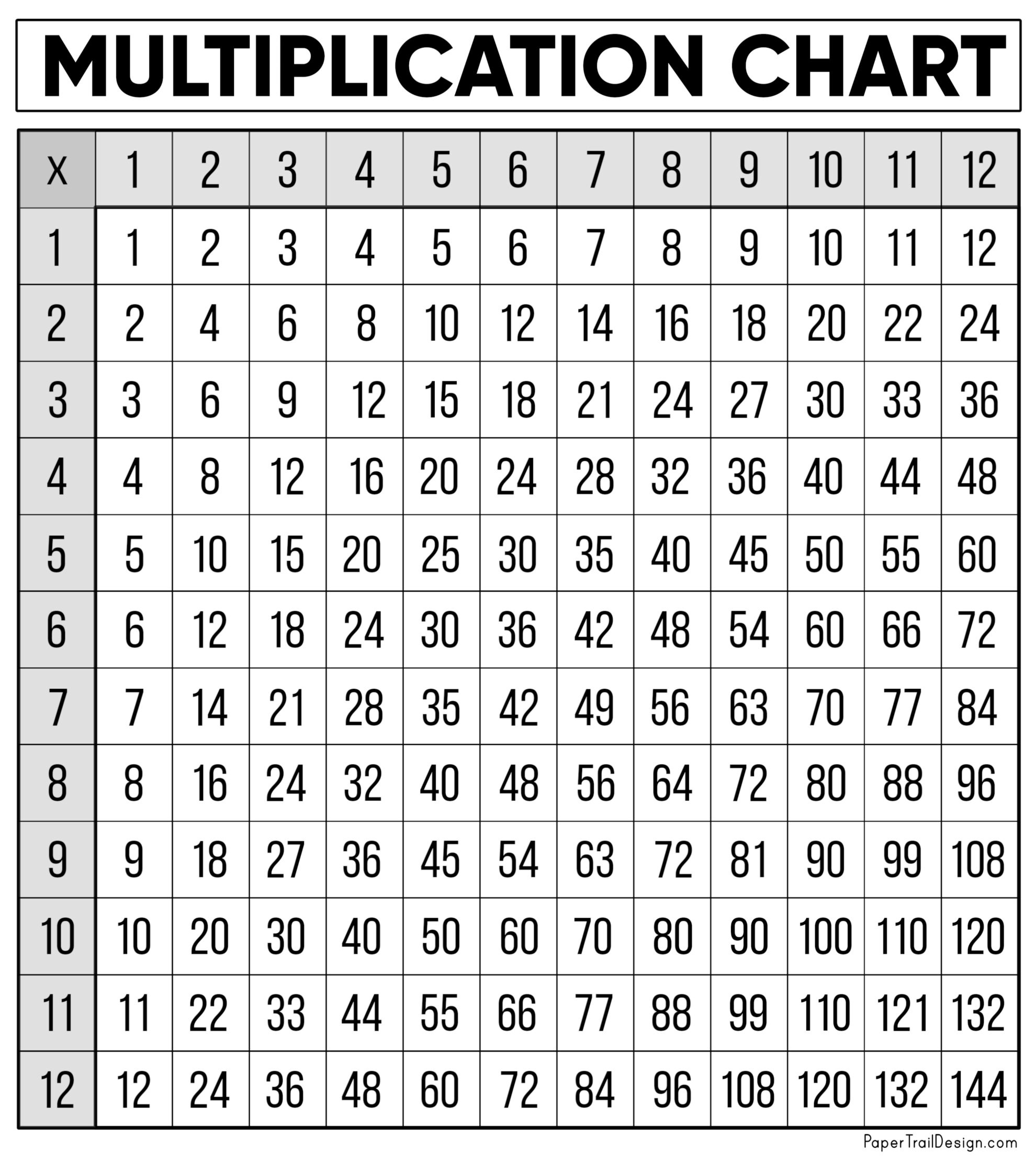 Free Multiplication Chart Printable - Paper Trail Design intended for Multiplication Table Printable Free For Kids