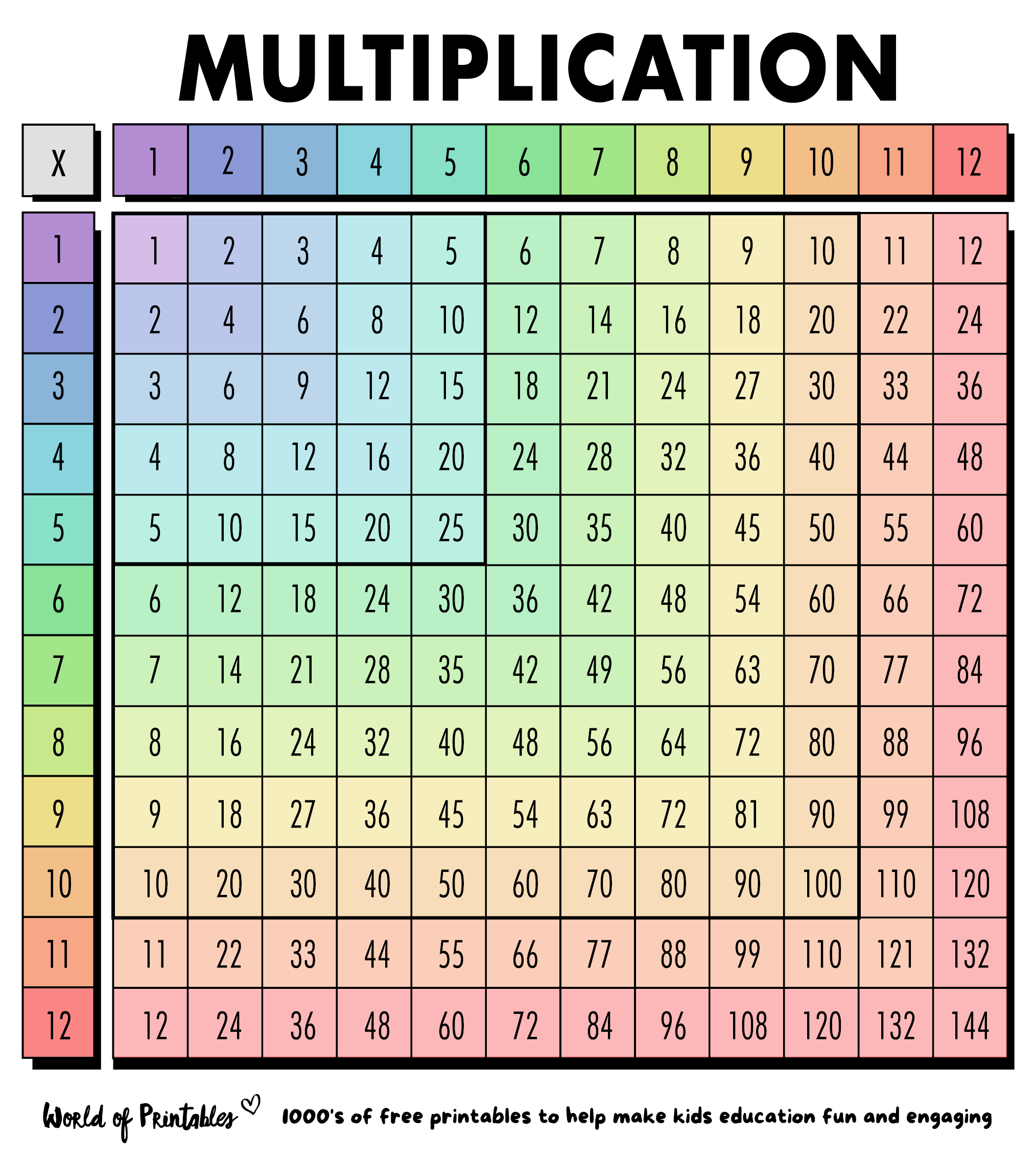 Free Multiplication Chart Printables - World Of Printables regarding Free Printable Math Multiplication Charts