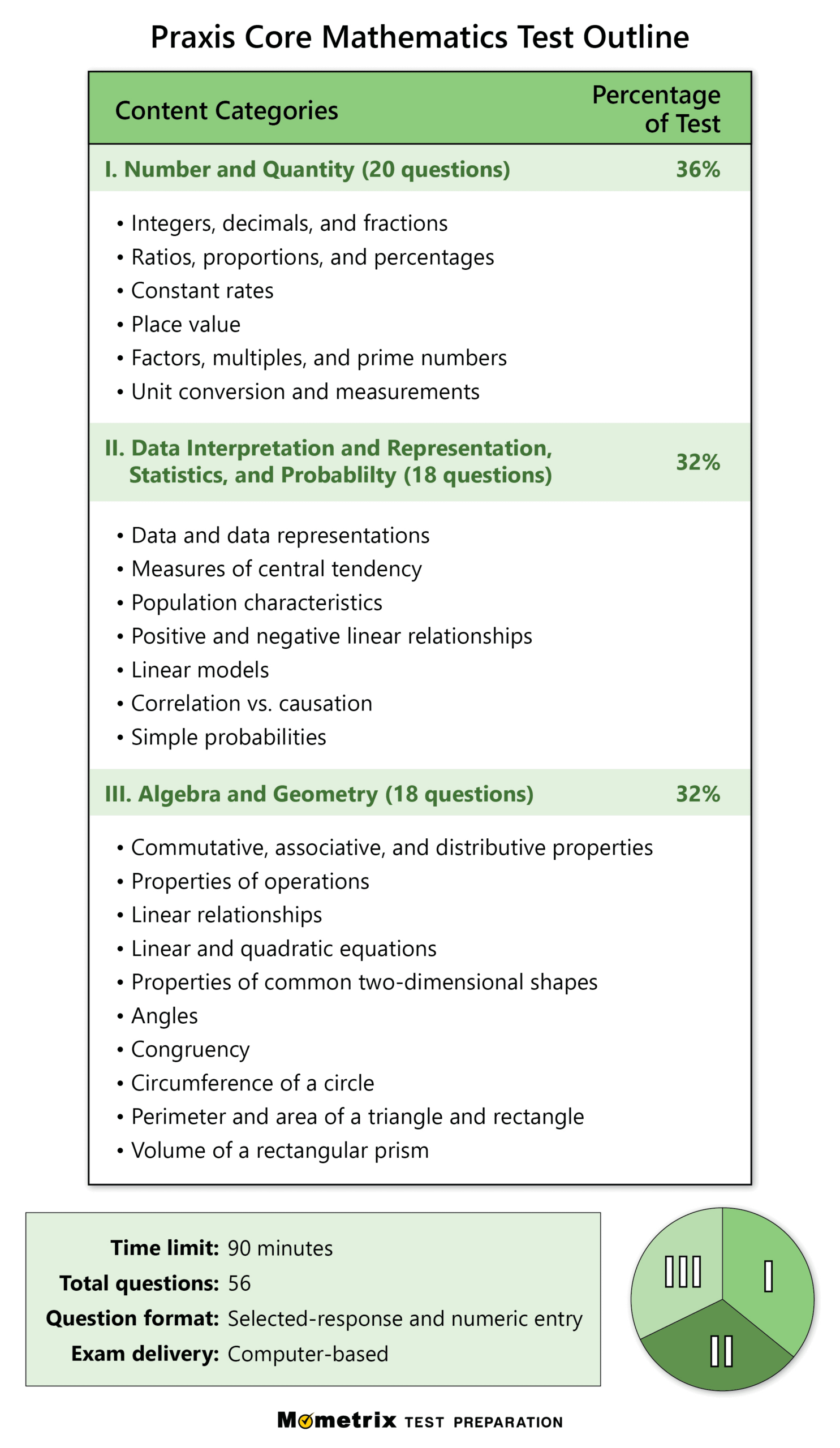 Free Praxis Core Math Practice Test (Updated 2025) within Free Printable Praxis Math Practice Test