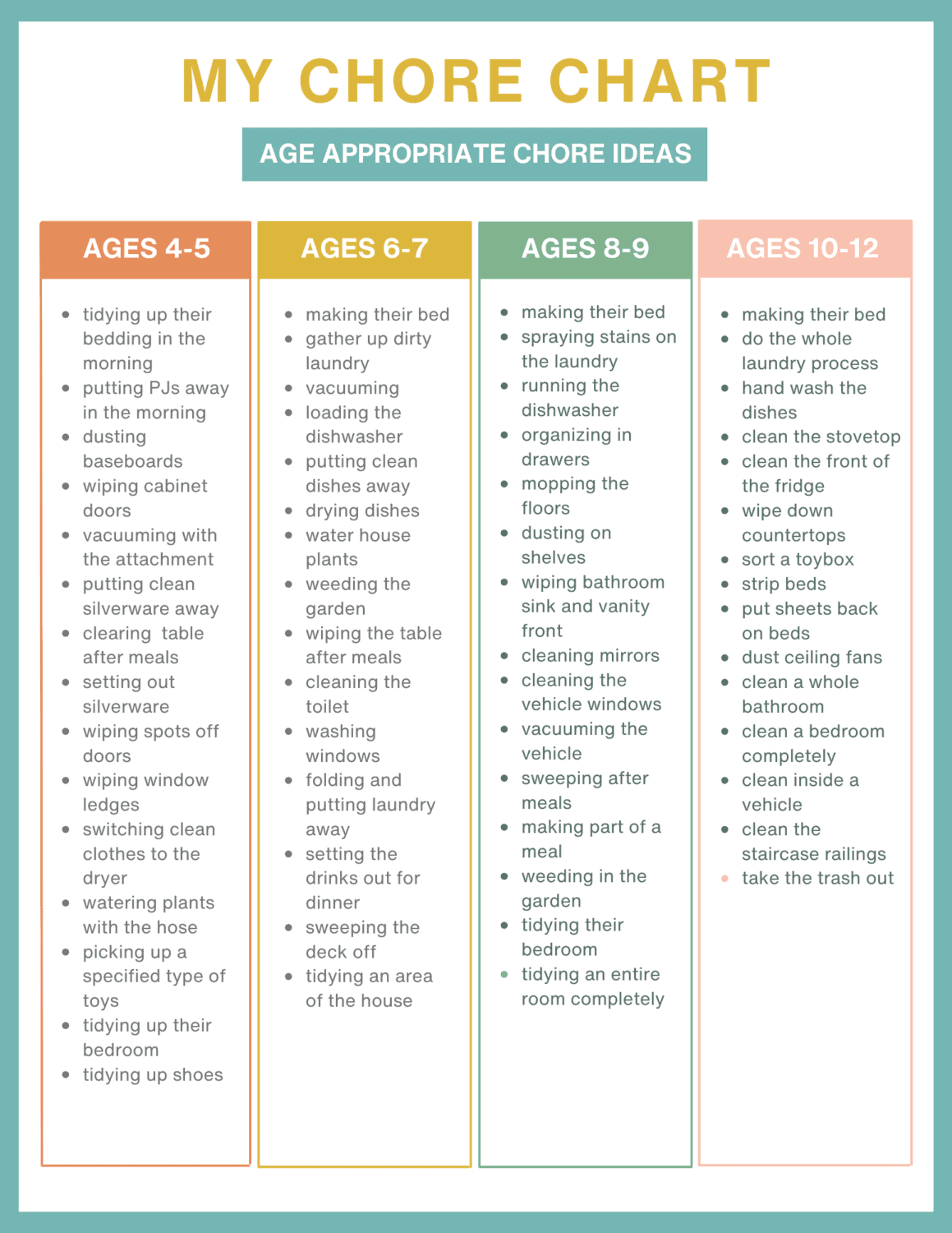 Free Printable Chore Charts For Kids -Age - Worksheets Library with regard to Free Printable Chore Charts For 10 Year Olds