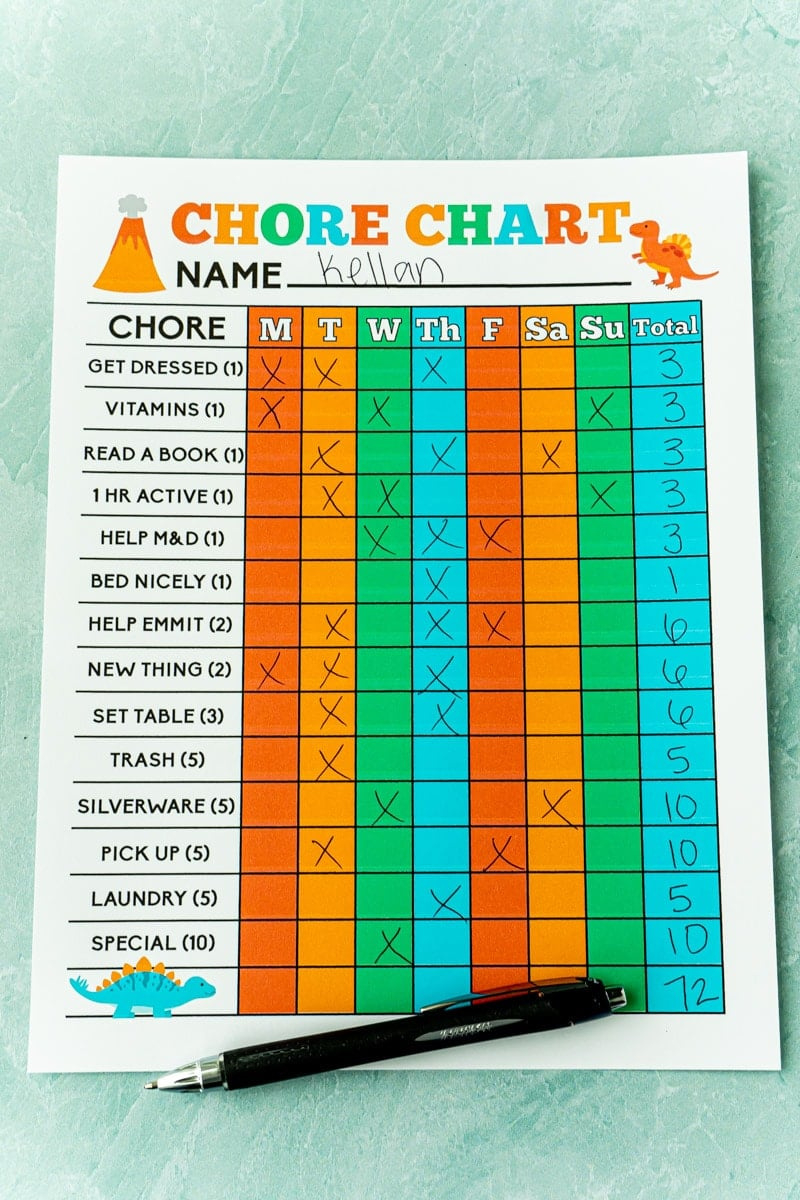 Free Printable Chore Charts For Kids - Play Party Plan with regard to Free Printable Chore Charts For 10 Year Olds