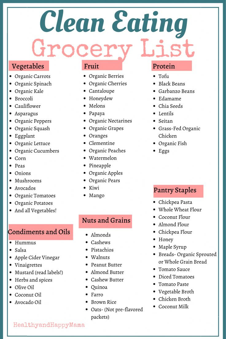 Free Printable Clean Eating Grocery List pertaining to Free Printable Clean Eating Grocery List